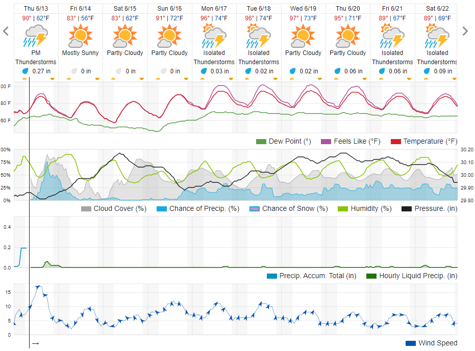 10 day WU forecast as of 6-13.png